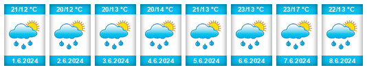 Weather outlook for the place Pohořelice na WeatherSunshine.com