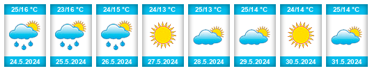 Weather outlook for the place Sandomierz na WeatherSunshine.com