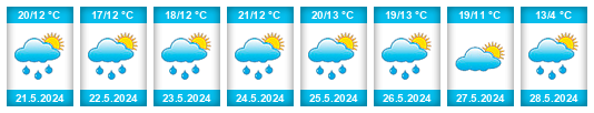Weather outlook for the place Nový Harcov na WeatherSunshine.com