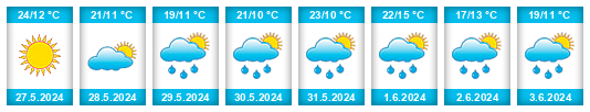 Weather outlook for the place Sanok na WeatherSunshine.com