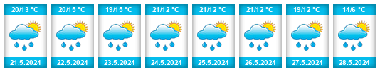 Weather outlook for the place Milíkov na WeatherSunshine.com