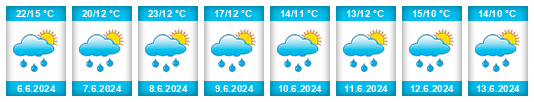 Weather outlook for the place Lahovičky na WeatherSunshine.com