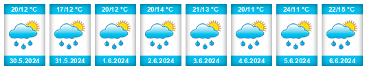 Weather outlook for the place Křepice na WeatherSunshine.com