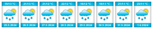 Weather outlook for the place Kozlovice na WeatherSunshine.com
