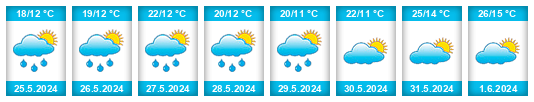 Weather outlook for the place Komárov na WeatherSunshine.com