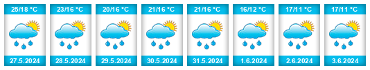 Weather outlook for the place Sianów na WeatherSunshine.com