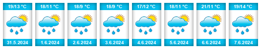 Weather outlook for the place Karlovice na WeatherSunshine.com