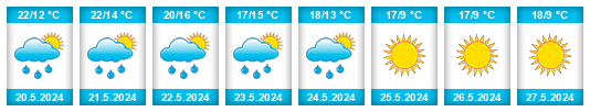Weather outlook for the place Horní Libina na WeatherSunshine.com