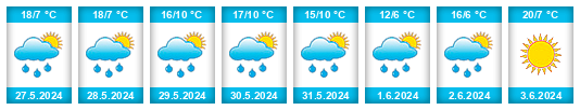 Weather outlook for the place Frymburk na WeatherSunshine.com
