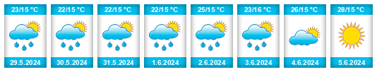 Weather outlook for the place Siemiatycze na WeatherSunshine.com