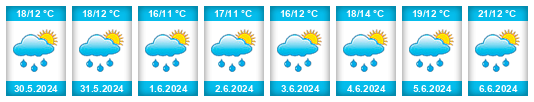 Weather outlook for the place Ďáblice na WeatherSunshine.com