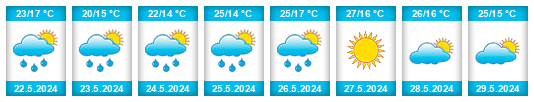 Weather outlook for the place Sieraków na WeatherSunshine.com