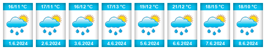Weather outlook for the place Břevnov na WeatherSunshine.com