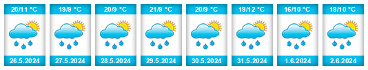 Weather outlook for the place Zawoja na WeatherSunshine.com