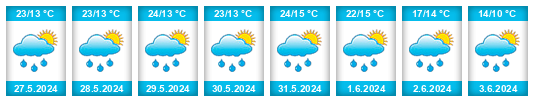 Weather outlook for the place Zawiercie Nowe na WeatherSunshine.com