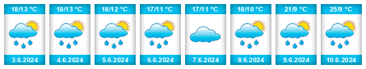 Weather outlook for the place Witaszyce na WeatherSunshine.com