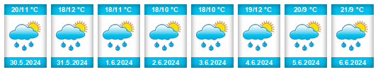 Weather outlook for the place Ujsoły na WeatherSunshine.com