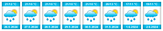 Weather outlook for the place Trzebunia na WeatherSunshine.com