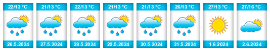 Weather outlook for the place Trzebieńczyce na WeatherSunshine.com