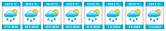 Weather outlook for the place Szczytnica na WeatherSunshine.com