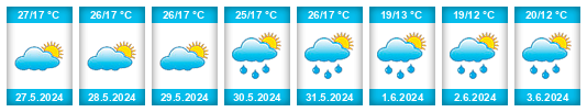Weather outlook for the place Ślesin na WeatherSunshine.com