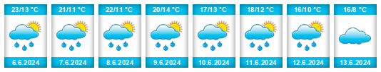 Weather outlook for the place Stryszów na WeatherSunshine.com