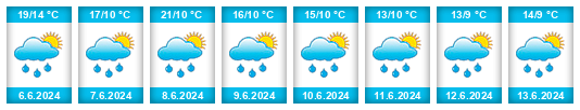 Weather outlook for the place Stara Kamienica na WeatherSunshine.com