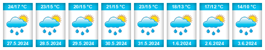 Weather outlook for the place Sierakowice na WeatherSunshine.com