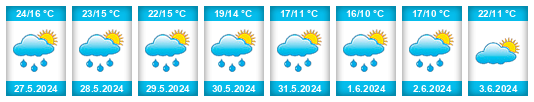 Weather outlook for the place Rzeczenica na WeatherSunshine.com