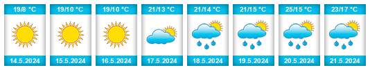 Weather outlook for the place Sosnowiec na WeatherSunshine.com