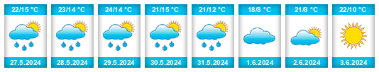 Weather outlook for the place Ratowice na WeatherSunshine.com