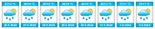 Weather outlook for the place Radziechowy na WeatherSunshine.com