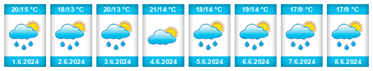 Weather outlook for the place Przybiernów na WeatherSunshine.com