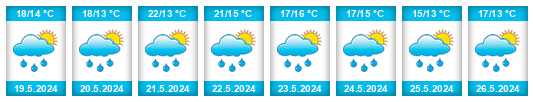 Weather outlook for the place Przewóz na WeatherSunshine.com