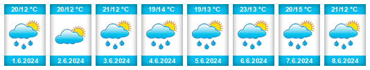 Weather outlook for the place Przeworno na WeatherSunshine.com