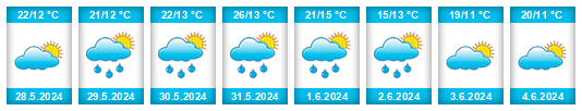 Weather outlook for the place Starachowice na WeatherSunshine.com