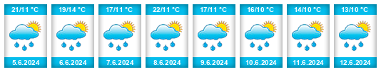 Weather outlook for the place Pisarzowice na WeatherSunshine.com