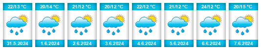 Weather outlook for the place Stary Sącz na WeatherSunshine.com