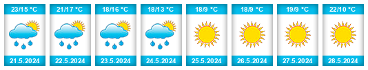 Weather outlook for the place Pietrowice Wielkie na WeatherSunshine.com