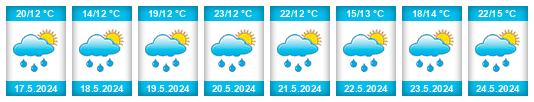 Weather outlook for the place Staszów na WeatherSunshine.com