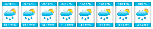 Weather outlook for the place Perzów na WeatherSunshine.com