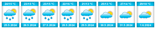 Weather outlook for the place Pępowo na WeatherSunshine.com