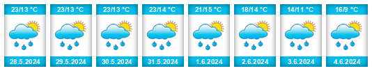 Weather outlook for the place Pawłowice na WeatherSunshine.com
