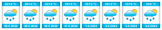 Weather outlook for the place Paszowice na WeatherSunshine.com