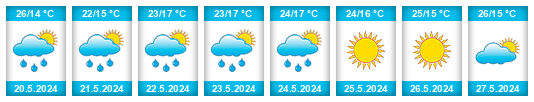 Weather outlook for the place Parzęczew na WeatherSunshine.com