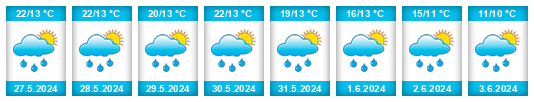 Weather outlook for the place Ostroszowice na WeatherSunshine.com
