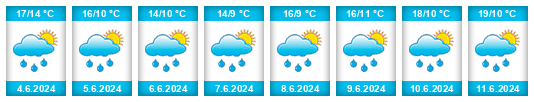 Weather outlook for the place Stepnica na WeatherSunshine.com