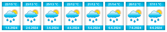 Weather outlook for the place Osielsko na WeatherSunshine.com