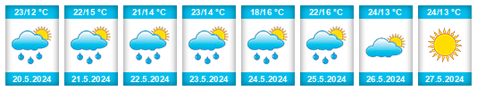 Weather outlook for the place Stopnica na WeatherSunshine.com