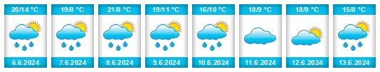 Weather outlook for the place Myślachowice na WeatherSunshine.com